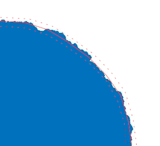 fig:limit shape and fluctuations